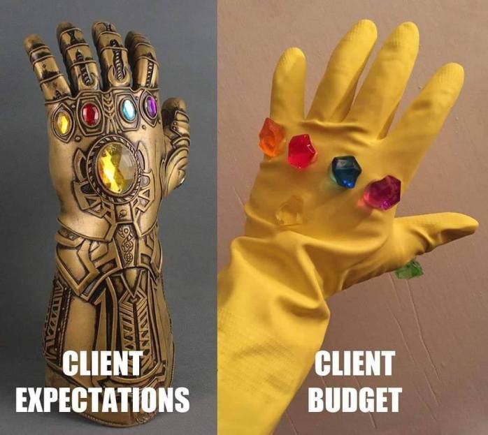 client budget