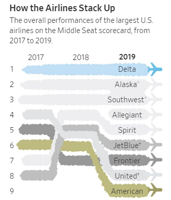 Delta chart 2